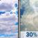 Monday: Partly Sunny then Chance Showers And Thunderstorms